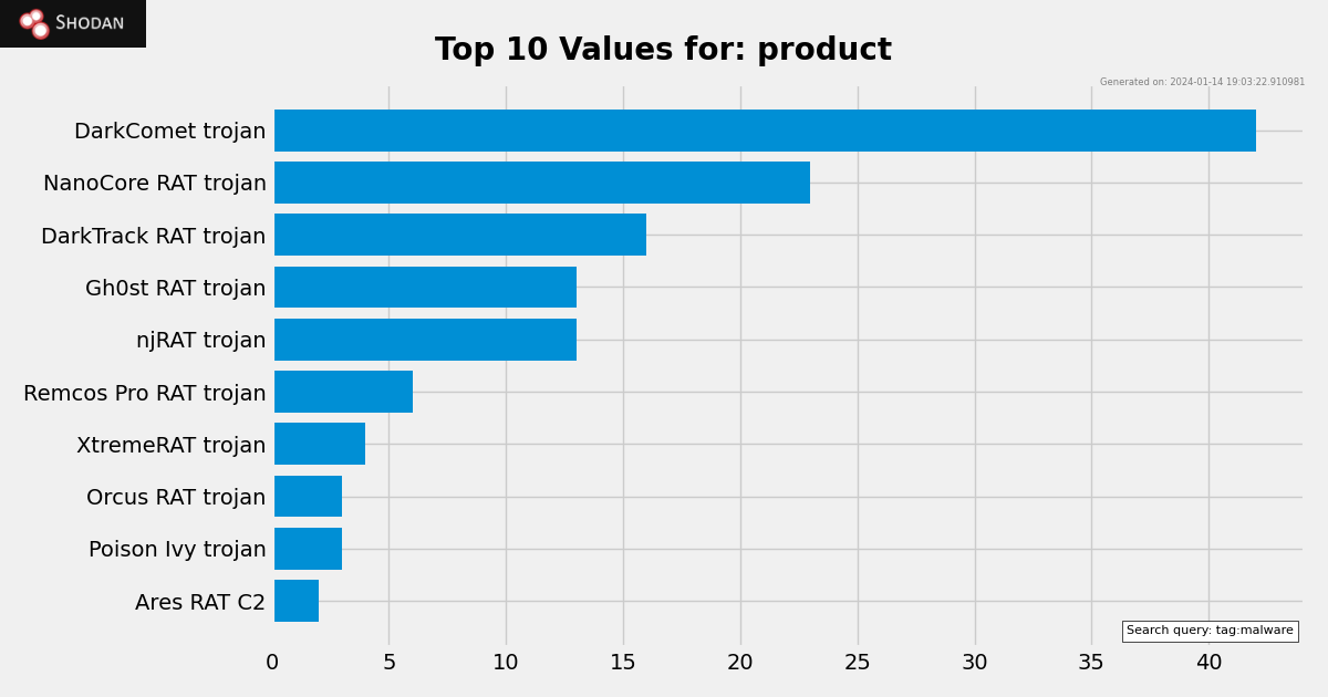 malware hunter shodan io Mac OS