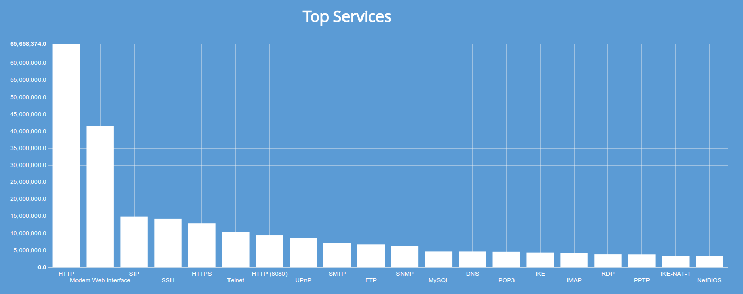 Telnet Is Dead. Long Live Telnet!