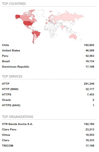 Modems. Modems Everywhere. Especially Chile.