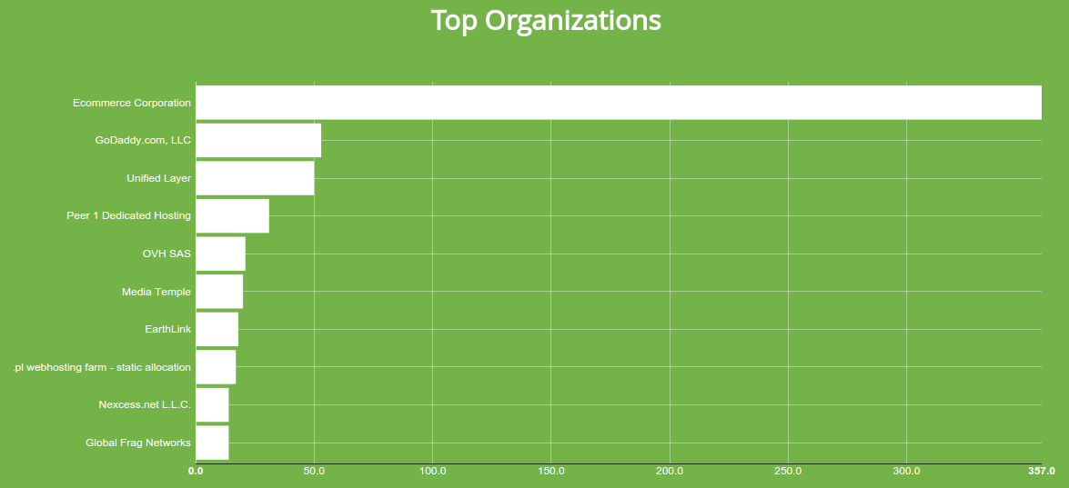 Top Website Defacers: June 2015