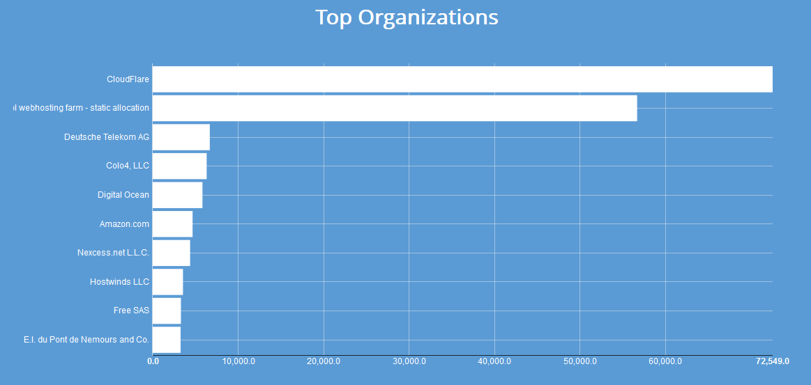 Tracking HTTP/2.0 Adoption