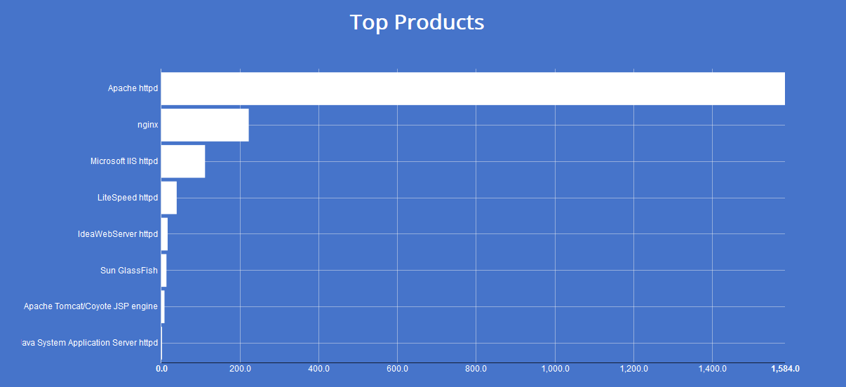 Tracking Hacked Websites