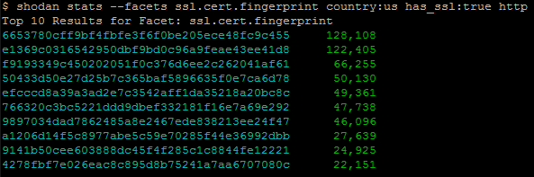 Understanding Security by Country: SSL